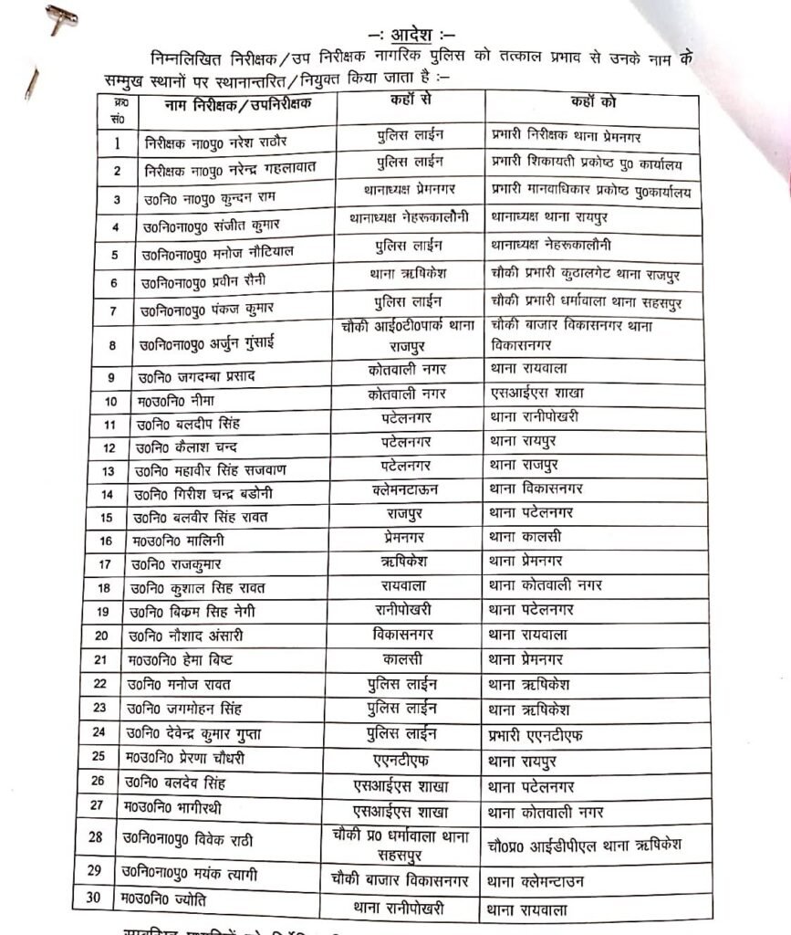 उत्तराखंड : पुलिस विभाग में बड़ा फेरबदल, 30 अधिकारियों के तबादले